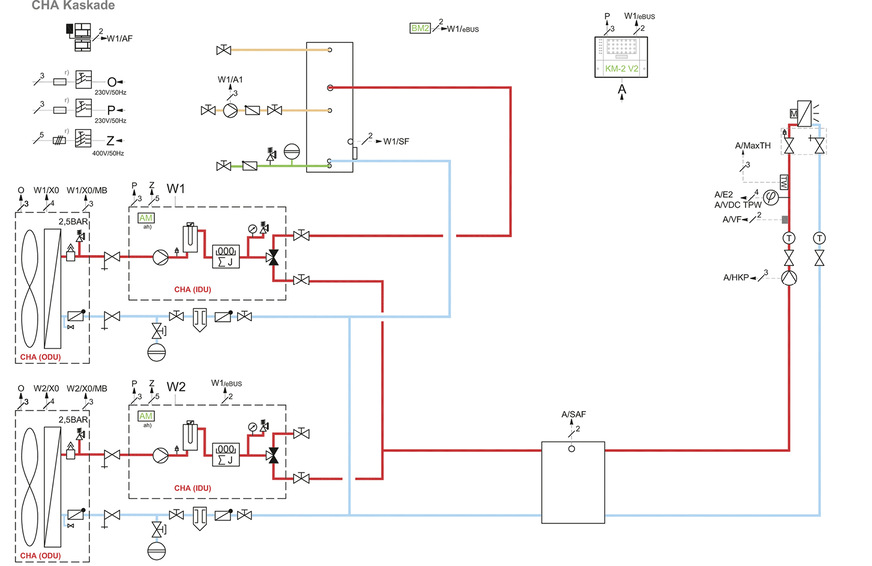 2 Das Hydraulikschema zeigt: Die erste Wärmepumpe unterstützt den Warmwasserbetrieb; die zweite Wärmepumpe kann währenddessen parallel heizen oder kühlen. Wird kein Warmwasser angefordert, so können sich auch beide Wärmepumpen (abhängig von der Lastanforderung) im Heiz- oder Kühlbetrieb befinden.