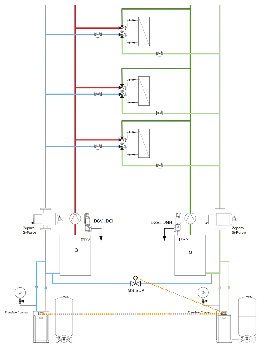 Mit einer hydraulischen Verbindungsleitung mit Motorventil lassen sich Funktionsstörungen durch den sogenannten Wassertransport vermeiden. Voraussetzung dafür ist allerdings, dass die beiden Druckhaltestationen untereinander und mit dem Systemverbindungsventil in der Zusatzleitung kommunizieren können.