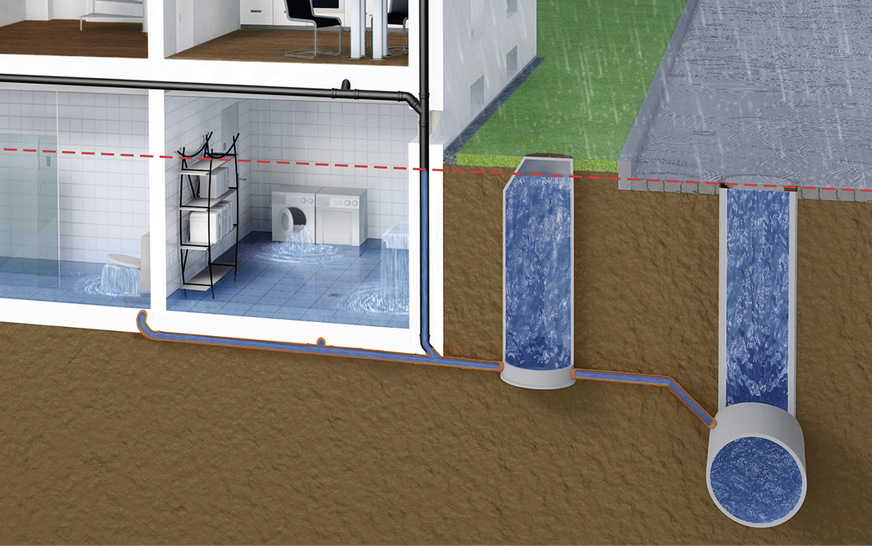 Plötzlicher Starkregen birgt die Gefahr einer Überlastung der Kanalisation. Ist die Kapazität der Kanalschächte erschöpft, fließt das Wasser in die umliegenden Gebäude zurück.