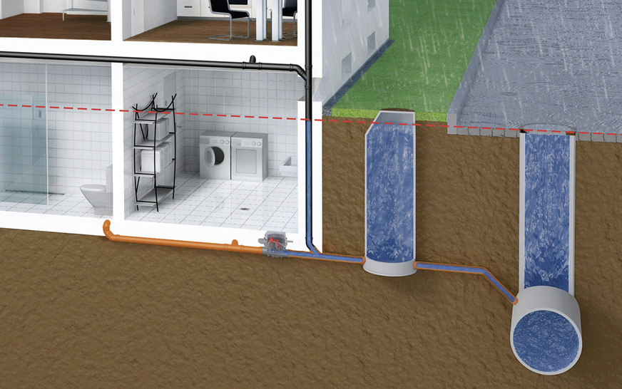 Passiver Rückstauschutz mittels Rückstauverschluss. Die Anforderungen an Rückstauverschlüsse für Gebäude sind in der DIN EN 13 564 definiert.