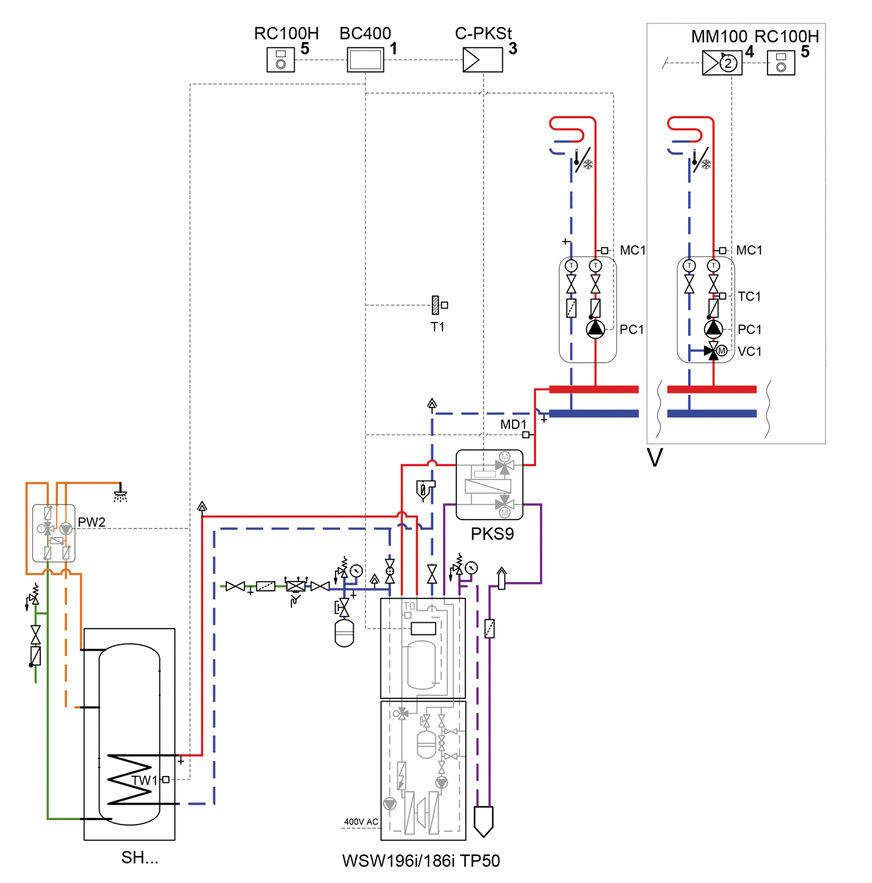 Hydraulikbeispiel: Übersicht der Komponenten zur Kühlung bei einer Sole/Wasser-Wärmepumpenanlage. Position der benötigten Module:[1] am Wärme-/Kälteerzeuger[3] in der Station[4] in der Station oder an der Wand[5] an der Wand