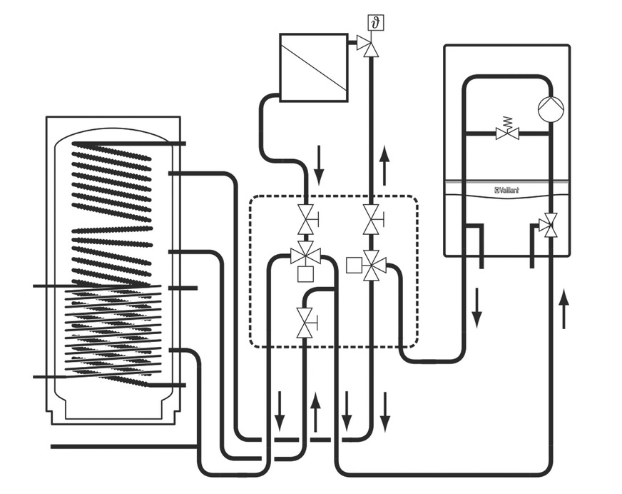 Hydraulische Verschaltung einer Anlage zur solaren Heizungsunterstützung.