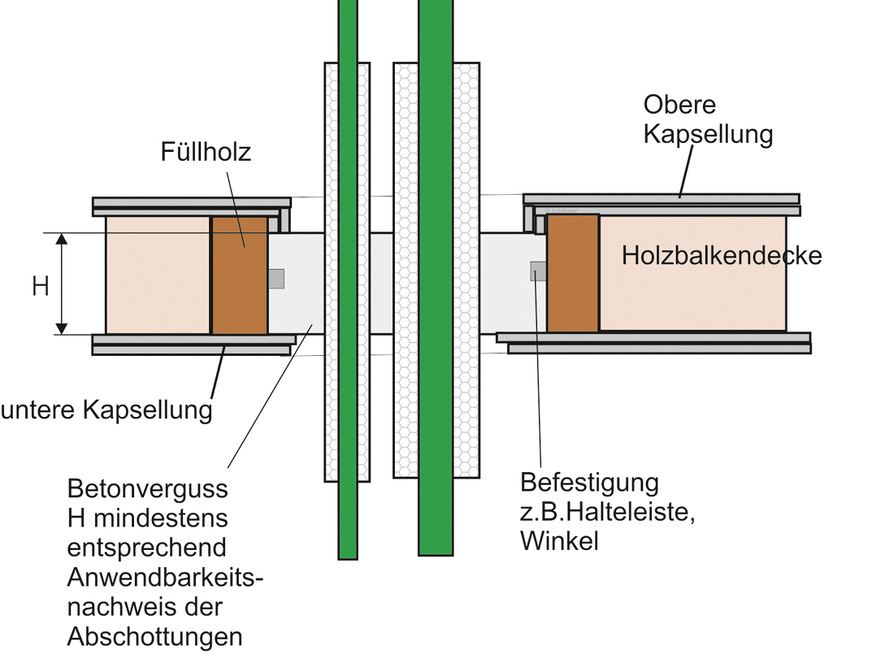 Bild 5: Bauteilöffnung ohne Kapselung innerhalb der Deckenöffnung.