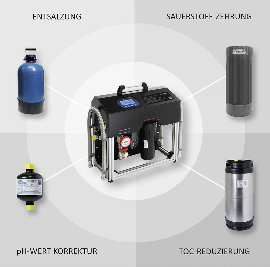 Bild 3: ﻿Mit der Teilstromentsalzungseinheit Permaline Mobil ­haben ­SHK-­Fachbetriebe für jeden Sanierungsfall eine schnelle und ­praktikable&nbsp;Lösung parat.