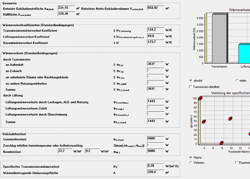 Alphanumerische und grafische Ergebnisübersichten der Wärmeverluste oder Heizlasten vereinfachen Besprechungen mit dem Kunden.