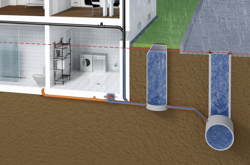 Schutz durch eingebaute Rückstausicherung bei festgelegter Rückstauebene (Straßenoberkante).