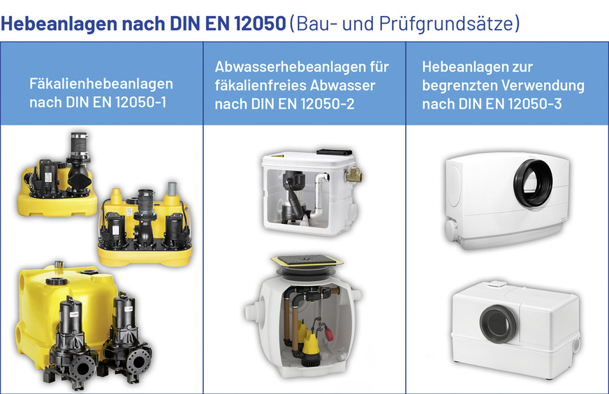 Hebeanlagen nach DIN EN 12050.