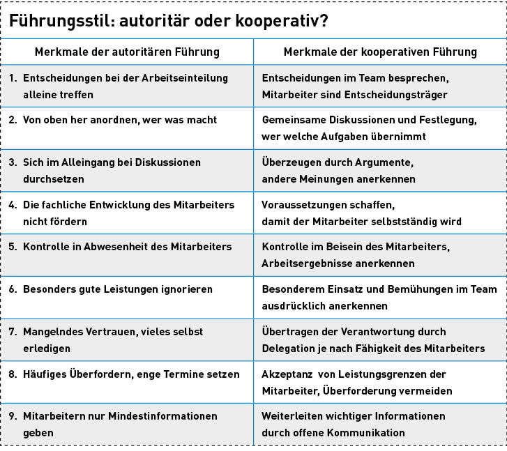 Heute werden vom Chef andere Persönlichkeitswerte erwartet als früher  in einer Zeit von Befehl und Gehorsam.