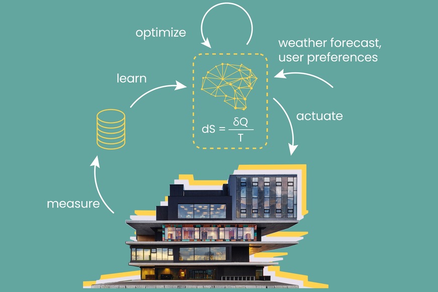 Thermostat-Hersteller können den viboo-Algorithmus mittels Cloud-Anbindung in ihre Smart-Thermostate integrieren.