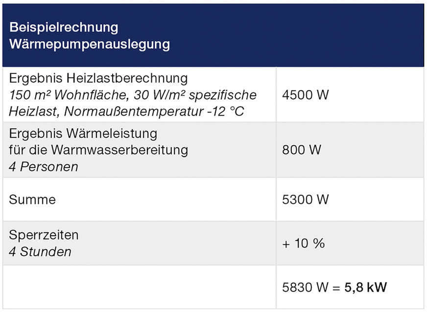 Bild 5: Beispielrechnung für Wärmepumpenauslegung.