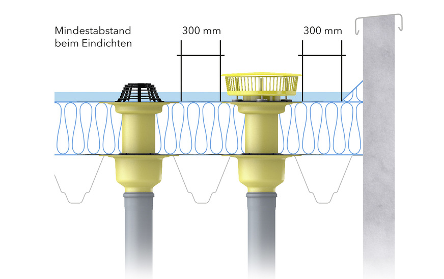 Abstand von Dachabläufen untereinander und zu aufgehenden Bauteilen.