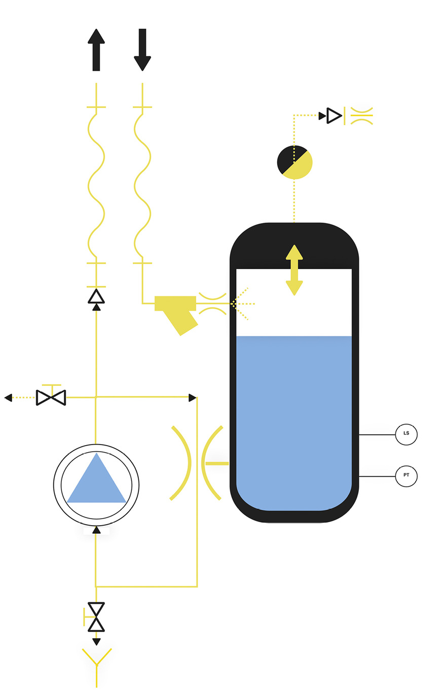 Bild 3: Schematische Darstellung des Entgasungsvorgangs. Dieser gliedert sich in die Unterdruck- und die Entlüftungsphase.