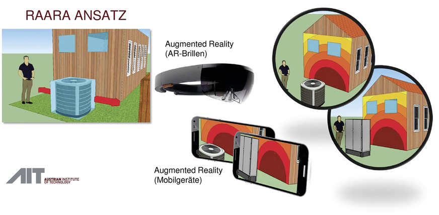 Bild 1: Durch den RAARA-Ansatz, d. h. die Betrachtung der Wärmepumpe in der virtuellen realitätsnahen Umgebung mittels Augmented Reality, kann die Schallausbreitung von Luft/Wasser-Wärmepumpen (und anderen Lärm emittierenden Geräten) sichtbar gemacht werden. Damit lassen sich auf einfache Weise schalltechnisch optimale Aufstellungsorte definieren.