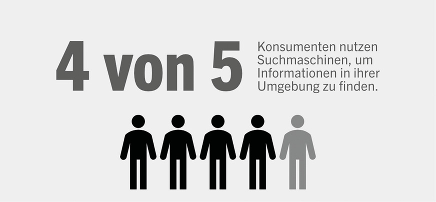 Kunden, denen ein Betrieb empfohlen wurde oder die ein Fahrzeug in der Region gesehen haben, werden im ersten Schritt ihrer Kundenreise den Betrieb googeln.