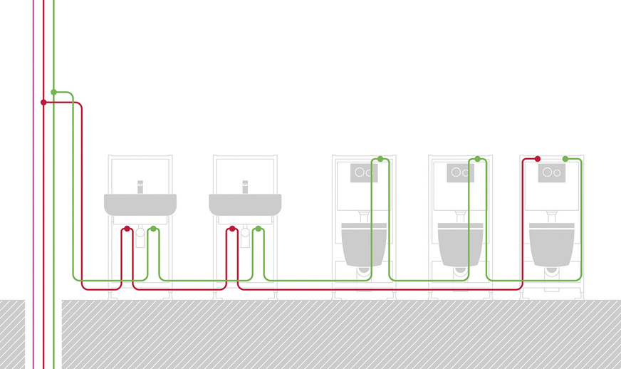 Das WC-Modul mit Hygienespülung wird als letzter Verbraucher in eine durchgeschleifte Reiheninstallation eingebunden. Dank der Platzierung im Spülkasten entfallen zusätzliche Rohrwege und die Revisionsöffnung.