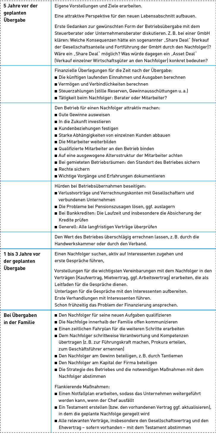 Checkliste zur Vorbereitung auf die Betriebsnachfolge