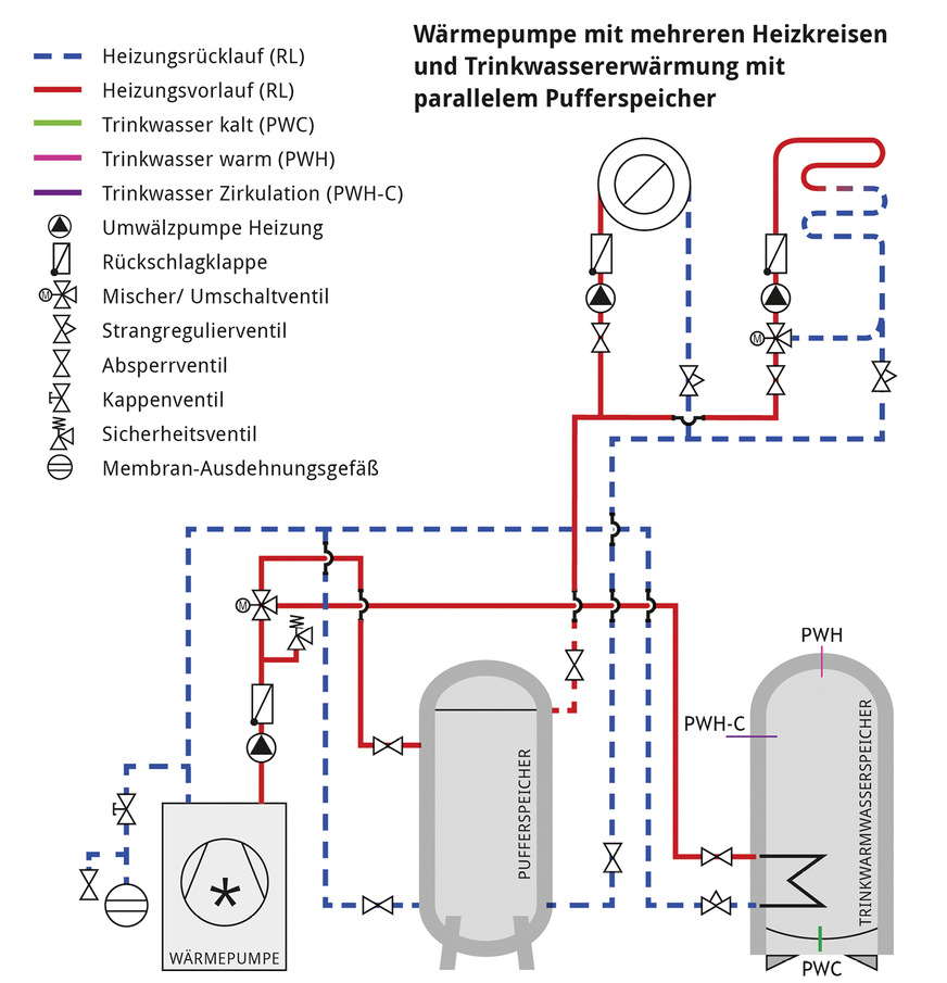 Bild 2: Beispiel für eine Wärmepumpenanlage aus dem Leitfaden Hydraulik des BWP.