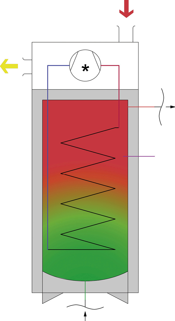 Bild 3: Schematische Darstellung einer Warmwasser-Wärmepumpe.