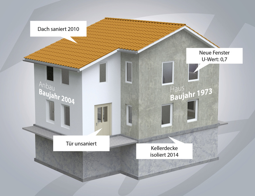 Entscheidend für die Ermittlung der raumweisen Heizlast sind die sogenannten U-Werte, die besagen, wie viel Wärmeenergie binnen einer Stunde über 1 m2 Außenwand, Fenster oder Dachfläche verloren geht, wenn der Temperatur­unterschied zwischen Innen- und Außenbereich 1 °C (physikalisch korrekt: 1 Kelvin) beträgt. Gerade im Bestand sind diese U-Werte allerdings oft nicht mehr für alle Bauteile bekannt, was eine Ermittlung der raumweisen Heizlast schwierig macht.