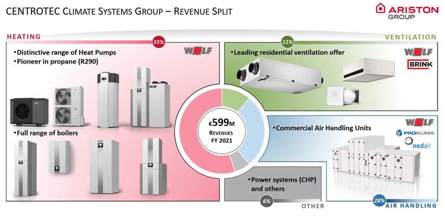 Analyst Presentation September 16th, 2022