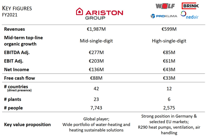 Analyst Presentation September 16th, 2022