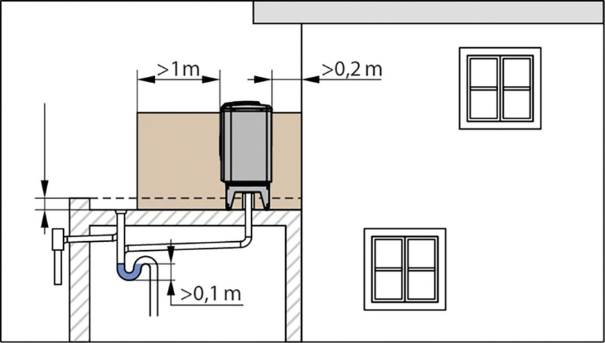 Ist der Platz zur Aufstellung einer Wärmepumpen-Außeneinheit ebenerdig knapp bemessen, bietet es sich an, diese auf der Garage oder anderen nicht begangenen Flachdächern aufzustellen.