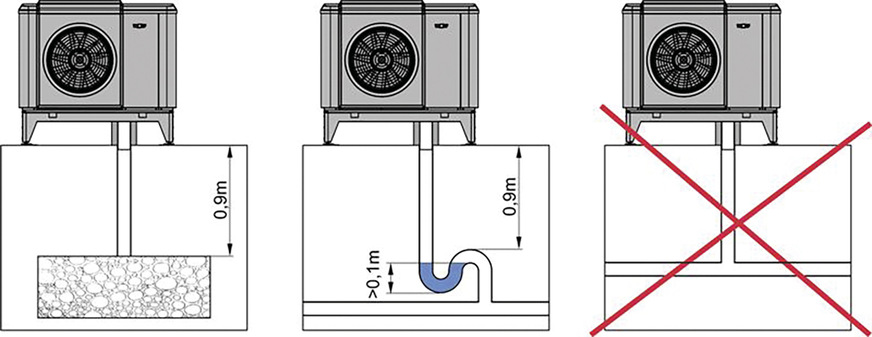 Bei der Abtauung von Wärmepumpen fallen einige Liter Wasser als Kondensat an. Dieses muss über eine Leitung mit geeignetem Gefälle sicher in den frostfreien Bereich abgeführt werden.