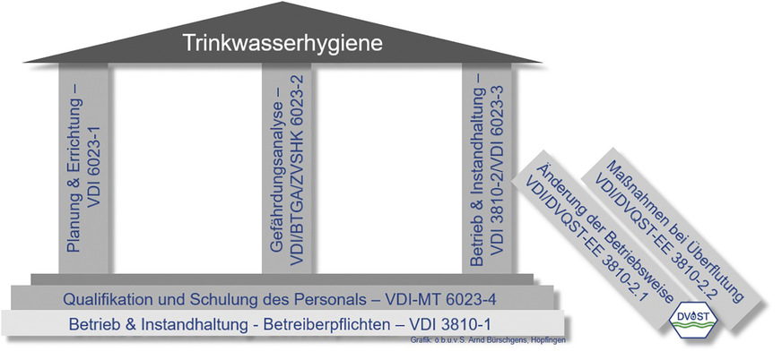 Angelehnt an gültige Richtlinien bieten Expertenempfehlungen (EE) schnell aktuelle, ergänzende Informationen.