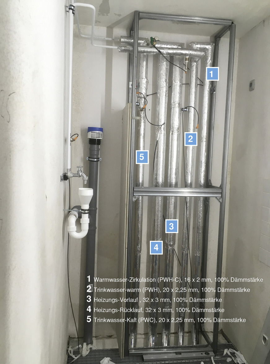 C: Während täglich auftretender Stagnationsphasen können weder die Kaltwasserleitung noch der stagnierende Abzweig der Warmwasserleitung außerhalb von hygienisch kritischen Temperaturbereichen gehalten werden.