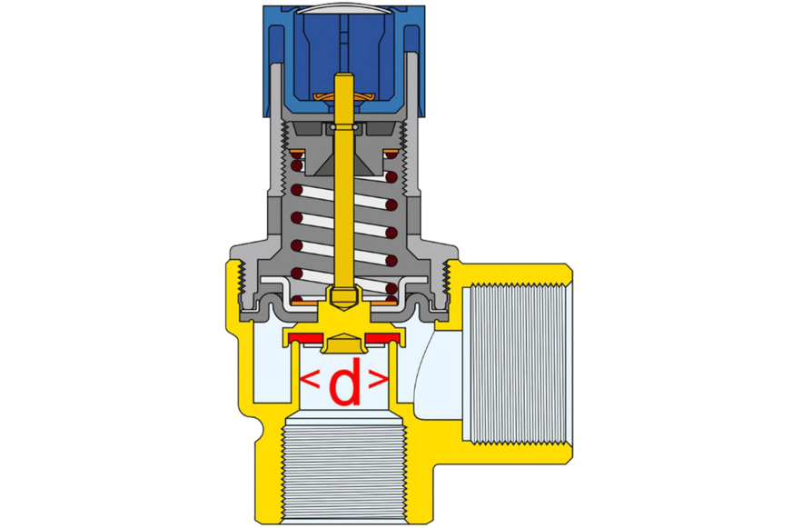 Diese Skizze zur Berechnung zeigt die Funktionsstellen eines Sicherheitsventils und hebt den Durchmesser „d“ hervor.