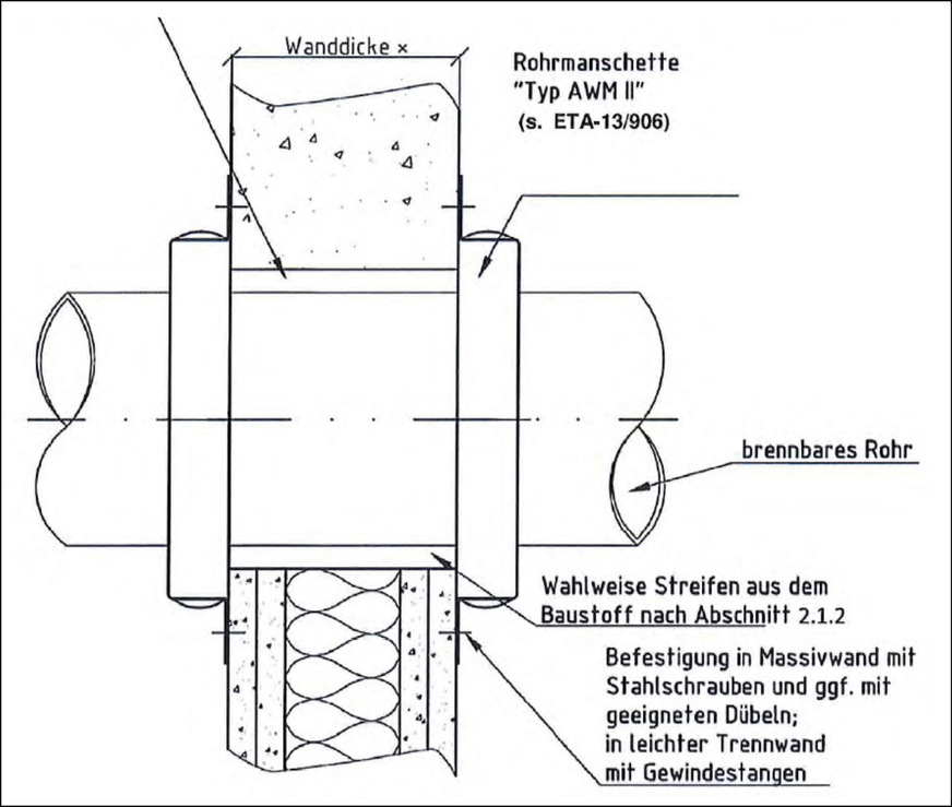 A Skizze aus der allgemeinen Bauartgenehmigung (aBG) für eine ­Brandschutzmanschette mit Angaben zum Aufbau einer Rohrabschottung, ­Wandeinbau, aufgesetzte Manschette.