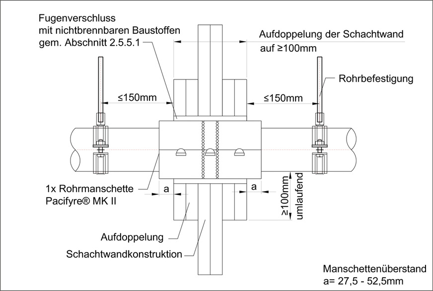 G Ausgestaltung mit einer Brandschutzmanschette (Durchsteckmanschette) bei beidseitig aufgedoppelten Schachtwänden.