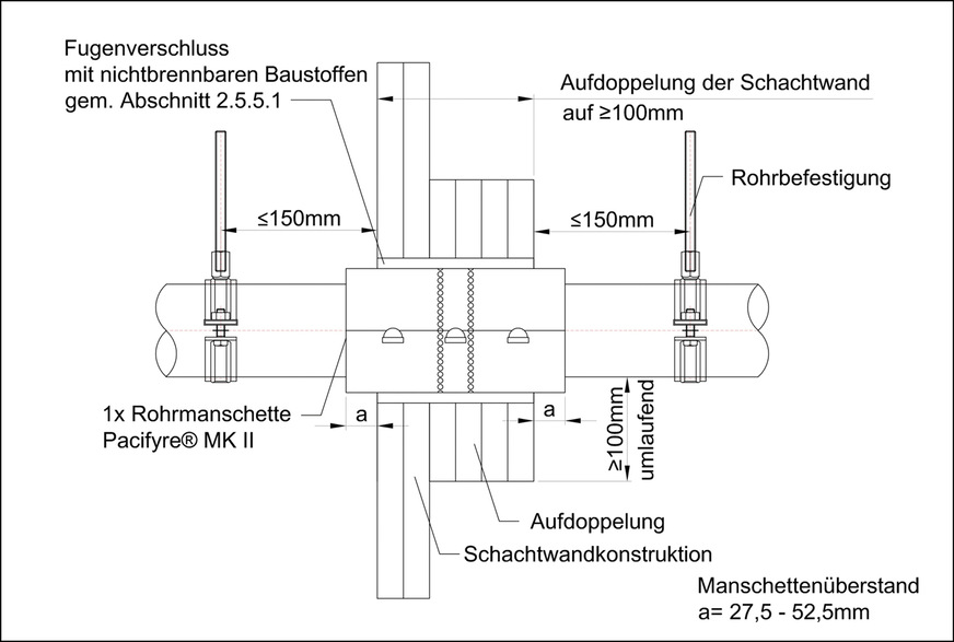 H Ausgestaltung mit einer Brandschutzmanschette (Durchsteckmanschette) bei einseitig aufgedoppelten Schachtwänden.