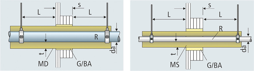 D Schachtwand mit Aufdopplung: durchgängig gedämmte nicht brennbare Rohre (links) / durchgängig gedämmte brennbare Rohre (rechts) mit nicht brennbaren Dämmstoffen (MD) in der Baustoffklasse A1/A2.