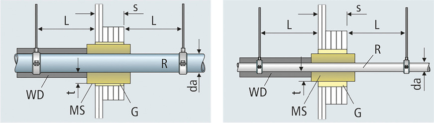 C Schachtwand mit Aufdopplung: ungedämmte nicht brennbare Rohre (links) / ungedämmte brennbare Rohre (rechts) mit Mineralwollschale/-matte, Schmelzpunkt > 1000 °C (MS) in der Baustoffklasse A1/A2.