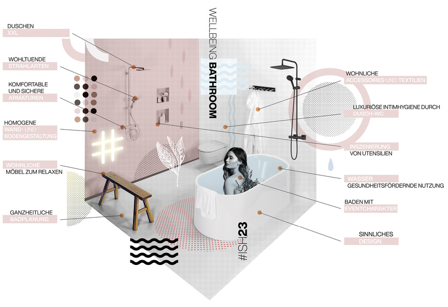 Die Grundvoraussetzungen für einen Wellbeing-Bathroom werden schon mit einer durchdachten Badgestaltung gelegt. Ein gutes Platzangebot – sowohl in Quadratmetern als auch in Stauraum gemessen – macht die Sache leichter. Denn Ordnung fördert die mentale Ausgeglichenheit. Nur in einem aufgeräumten Wellness-Bathroom lassen sich gesundheitsfördernde Aktivitäten ­routinemäßig und aufwandsarm in den Alltag einbinden und genießen. Ein Wellbeing-Bathroom benötigt daher ausreichend Stauraum und eine aufgeräumte Optik. In der Regel stören zu viele Accessoires die Konzentration beim Work-out wie beim Cool-down. Dennoch kann das Badezimmer Charakter zeigen und ganz individuell ausgestattet werden.