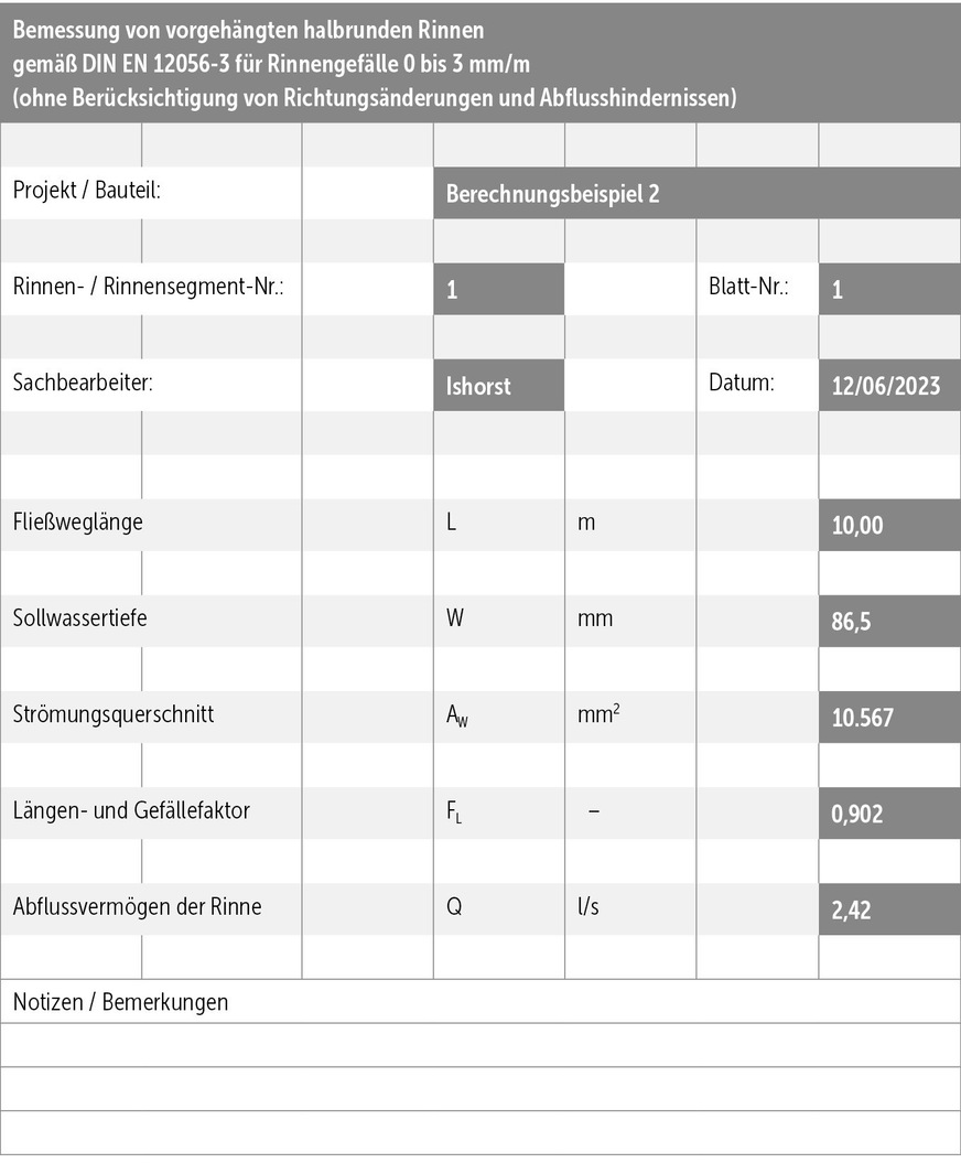 F Bemessung von vorgehängten halbrunden Rinnen, Berechnungsbeispiel 2, Lösungsweg.