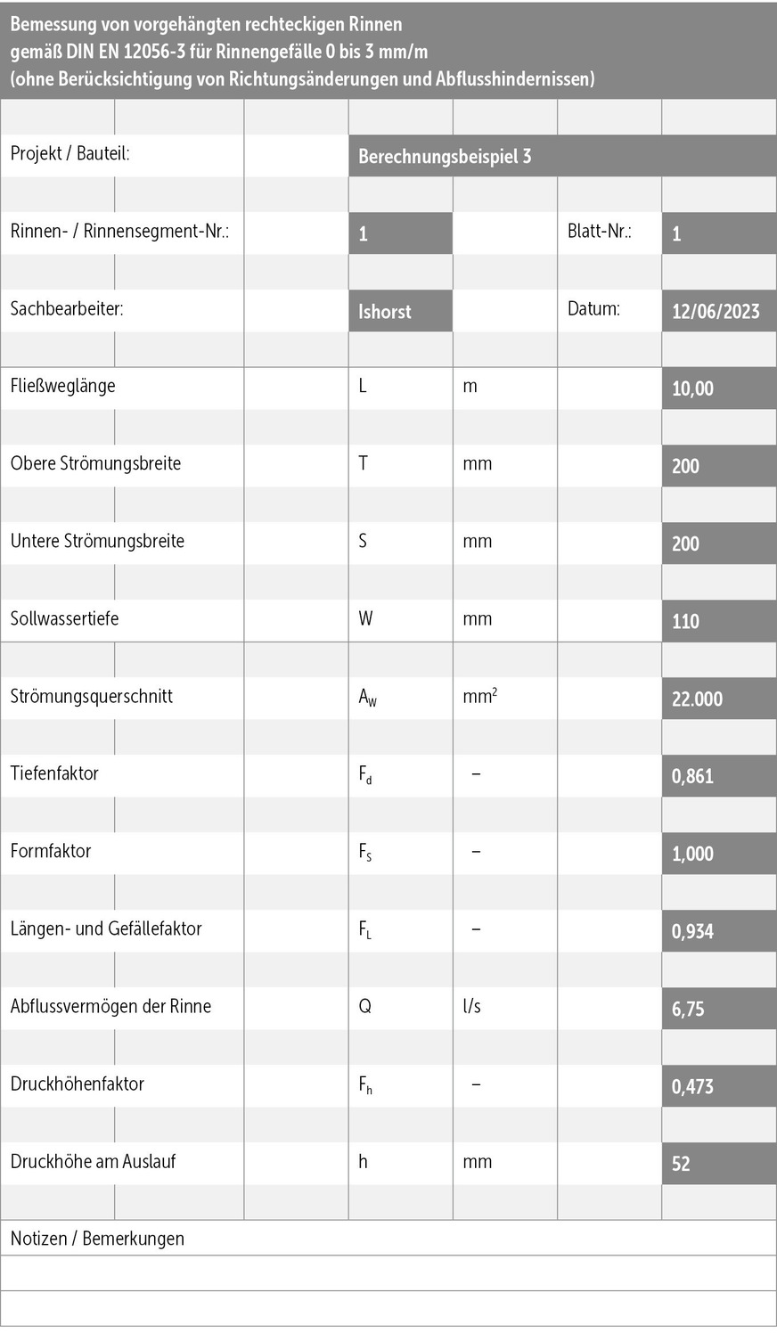 G Bemessung von vorgehängten rechteckigen Rinnen, Berechnungsbeispiel 3, Lösungsweg.