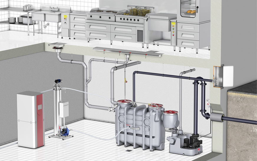 Die Wärmeübertragereinheit, angeschlossen an eine Wärmepumpe (links) und einen Fettabscheider (mit Probenahme und Hebe­anlage) ­inklusive entsprechender Verrohrung an die Entwässerungsgegenstände einer Großküche.