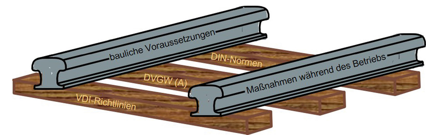 Trinkwasser-Installationen sind nach den allgemein anerkannten Regeln der Technik (a. a. R. d. T.) zu planen, zu bauen und zu betreiben.