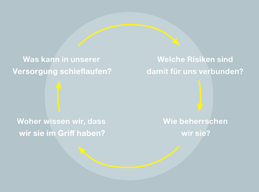 Über den WSP entwickelt sich ein methodischer Blick auch auf die ­Trinkwasser-Installation, wie er bei anderen Prozessen beispielsweise in der Qualitätssicherung oder Fertigung schon seit Langem üblich ist.