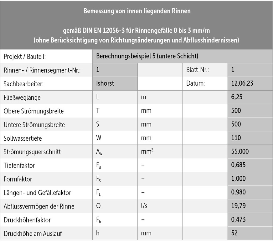 G  Bemessung von innen liegenden Rinnen, Berechnungsbeispiel 5, Berechnung der unteren Schicht.