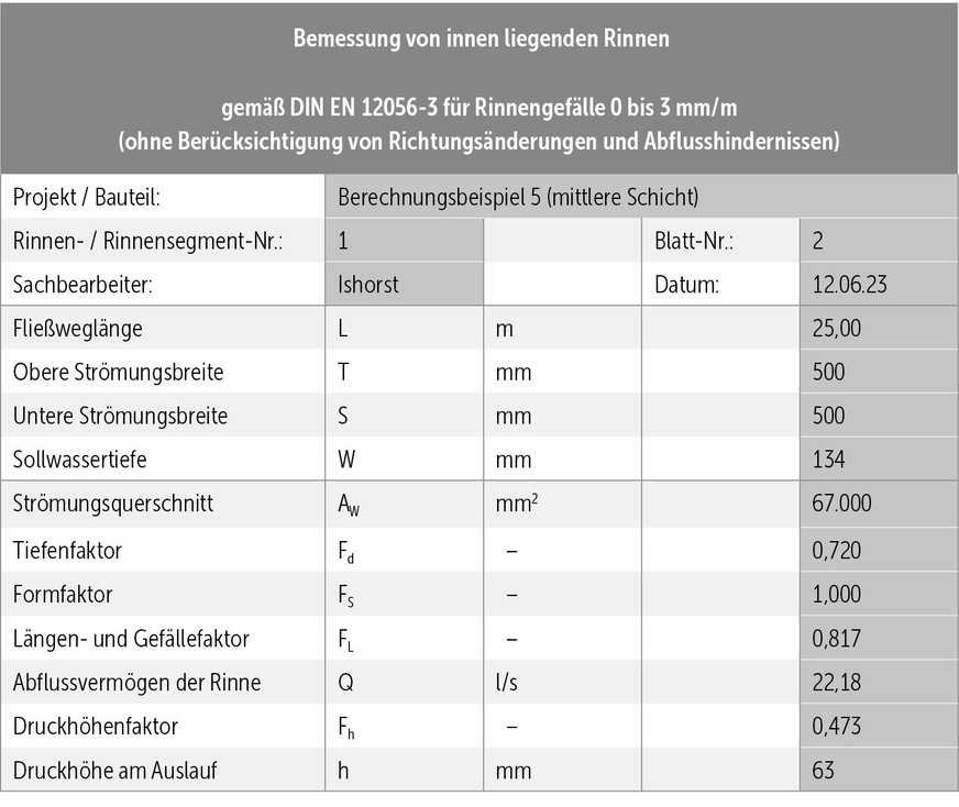 H Bemessung von innen liegenden Rinnen, Berechnungsbeispiel 5, Berechnung der mittleren Schicht.