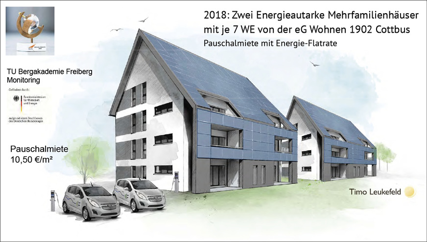 C Energieautarkie im Geschosswohnbau ist wegen der wachsenden Rolle von Photovoltaikanlagen in starkem Maße von der Dachform bzw. Dachausrichtung ­abhängig. Um die Wintersonne zu nutzen, sollten auch Wandflächen nach Osten, ­Süden und Westen einbezogen werden.