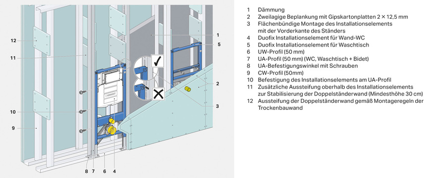 Fachgerechte Montage eines Installationselements in einer Doppelständerwand/Installationstrennwand im Trockenbau.