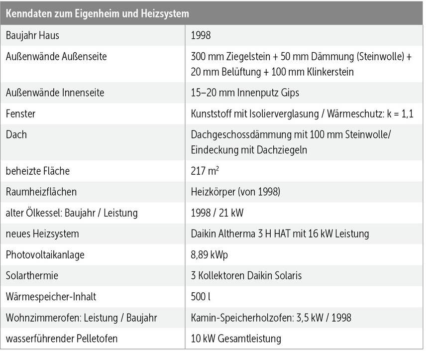Für die rund 25 Jahre alte Ölheizung war das Ende gekommen.