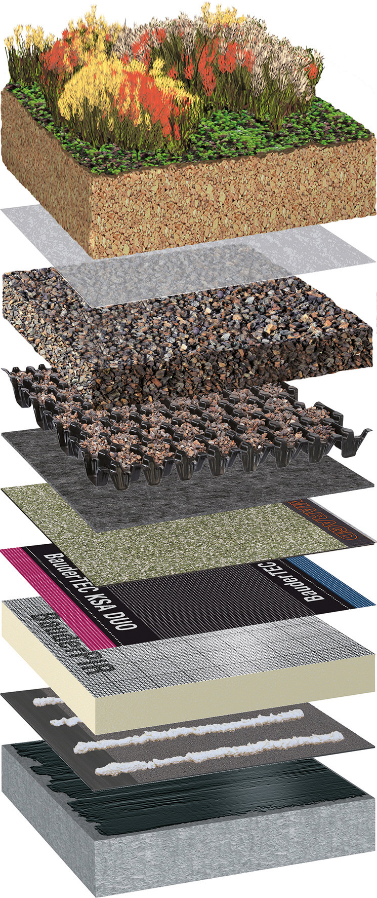 D&nbsp;Aufbau eines Gründaches nach dem Prinzip Schwamm.