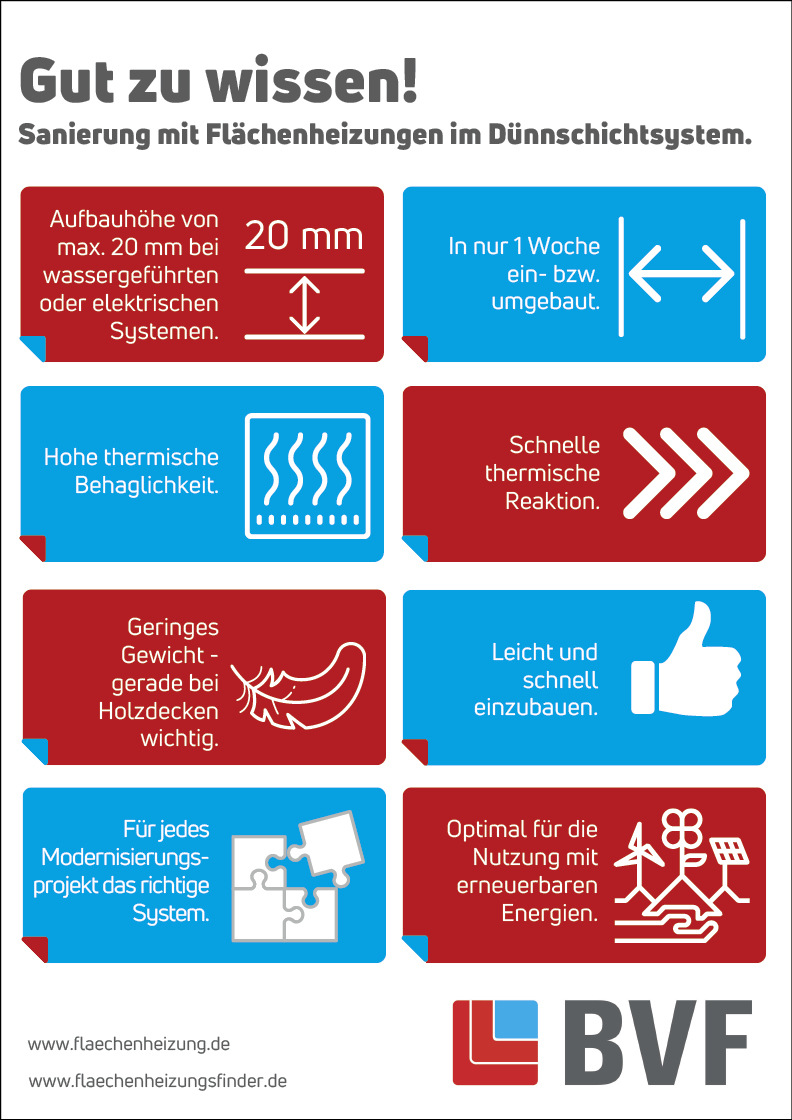 Der nachträgliche Einbau von Dünnschichtsystemen im Bestand beinhaltet eine Reihe von Vorteilen.