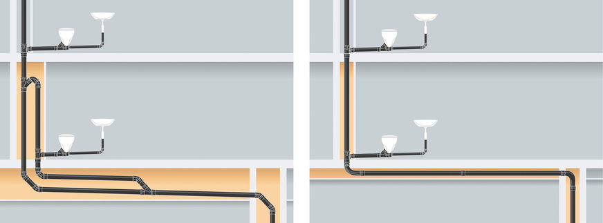 B&nbsp;Das Entwässerungssystem Silent-Pro lässt sich mit der neuen Technologie ohne Umgehungsleitung und ohne Gefälle so platzsparend installieren, dass die Deckenhöhe optimal ausgenutzt wird (rechts). Links: konventionelle Installation.