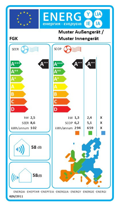 Verbraucherinnen und Verbraucher sollten unbedingt auf die Energieeffizienz der Geräte achten.